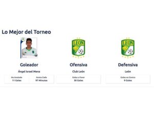 Liga MX: León; así inició el camino a 10 triunfos consecutivos