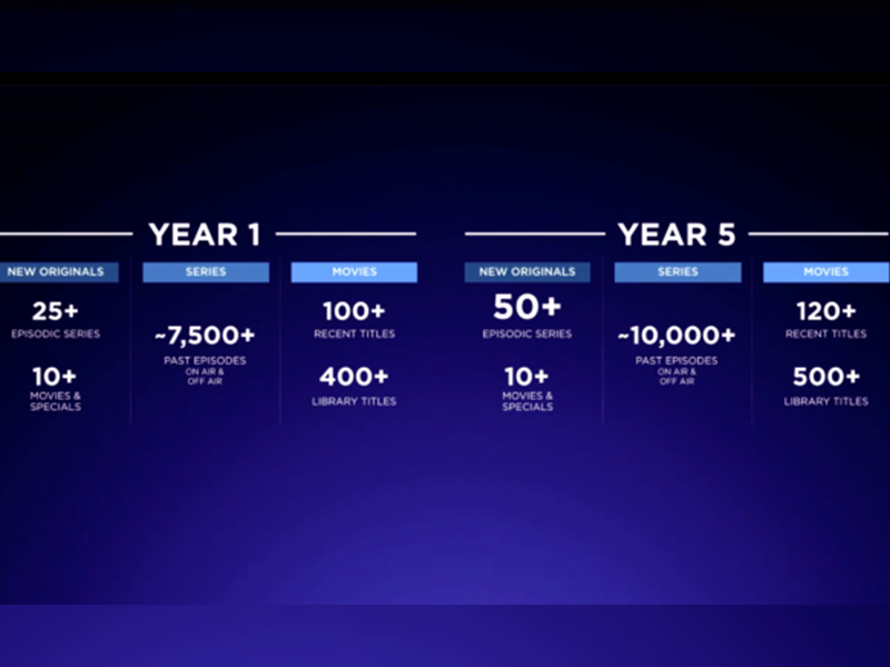 Todo lo que debes saber de la nueva plataforma de streaming "Disney Plus"