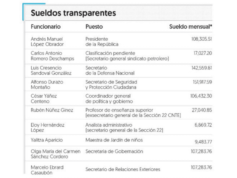 Esto ganaba Yalitza Aparicio antes de su debut como actriz en ROMA