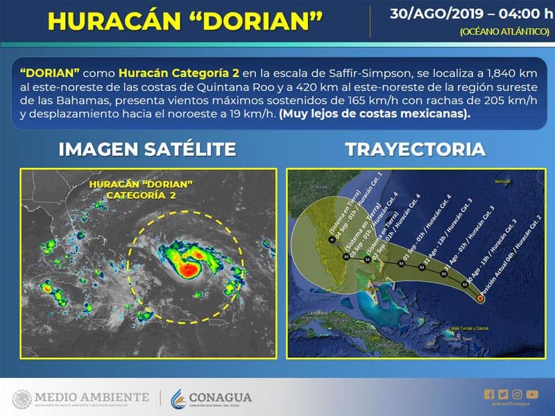 El huracán "Dorian" no representa ningún riesgo para las costas nacionales.