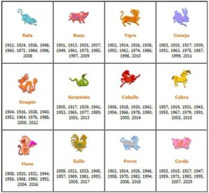 Horóscopo Chino de hoy 14 de septiembre 2019