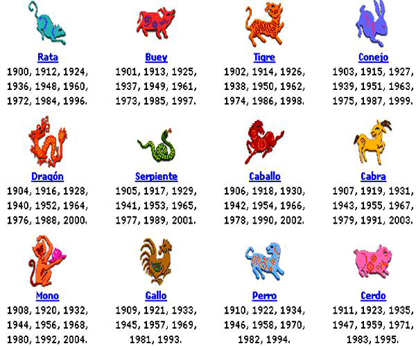 Horóscopo Chino de hoy 26 de septiembre 2019
