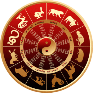 ¿Qué animal soy en el Horóscopo Chino?