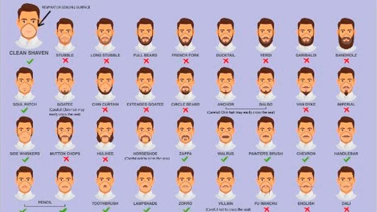 Listado de cortes de barba que difundió el CDC, de EEUU.