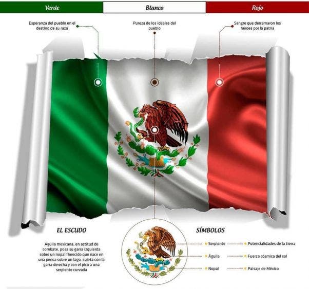 24 de febrero: Celebremos el Día de la Bandera de México