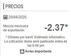 El barril de petróleo mexicano cierra en -2.37 dólares El barril de petróleo mexicano cierra en -2.37 dólares