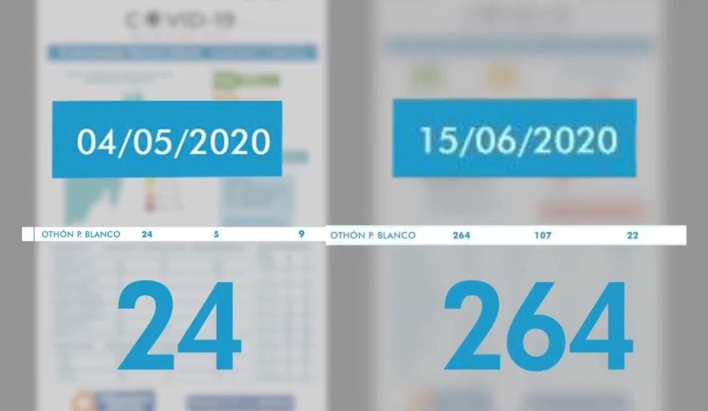 En crecimiento curva de contagio por covid-19 en Chetumal