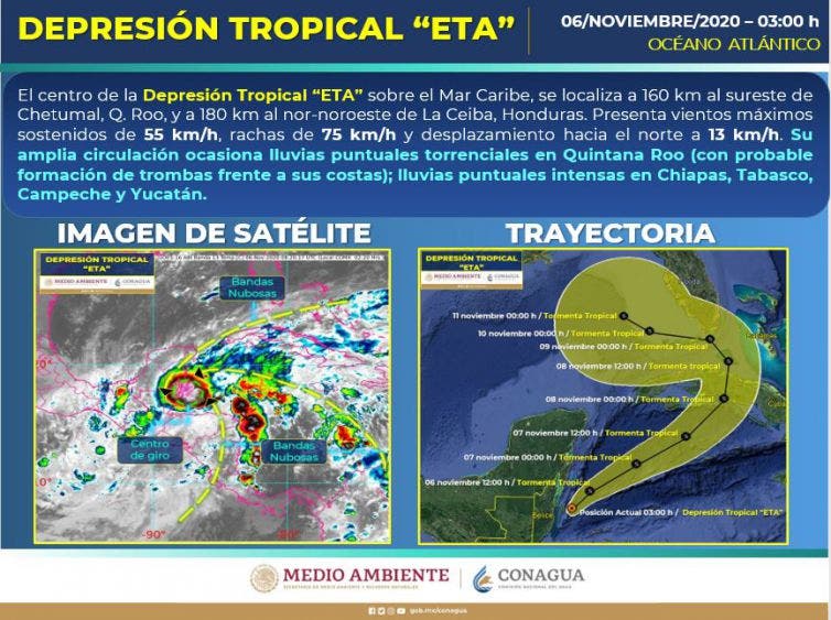 Pronóstico del clima para hoy viernes 6 de noviembre; “Eta”, en el mar Caribe, provocará lluvias fuertes sobre la Península de Yucatán.