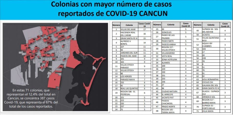 Anuncia gobernador aplicación de pruebas rápidas de Covid en colonias; sería por medio de “Médico en tu Casa” o “Médico en tu Chamba”.