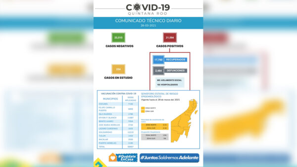Aumenta ocupación hospitalaria en norte de Quintana Roo