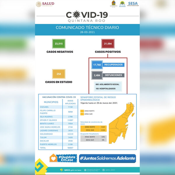 Aumenta ocupación hospitalaria en norte de Quintana Roo