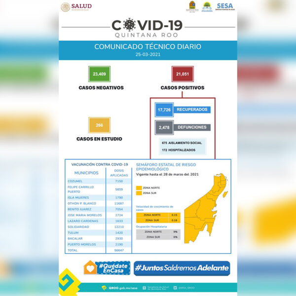 44 nuevos casos de covid-19 en Quintana Roo