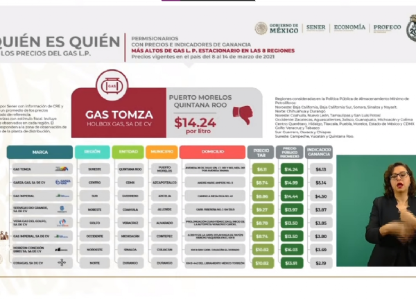Cancún y Puerto Morelos con el gas más caro de México.