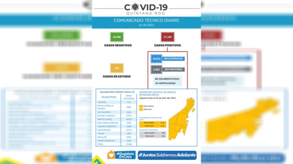 Fallecen seis personas por covid-19 hoy en Quintana Roo