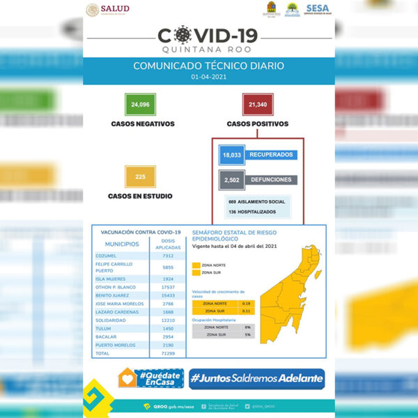 Fallecen seis personas por covid-19 hoy en Quintana Roo