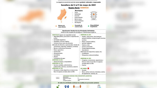 Regresa todo Quintana Roo a semáforo Naranja
