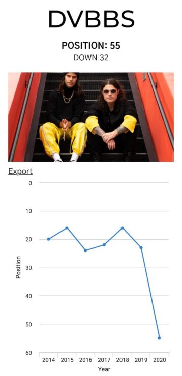 ¿DVBBS anuncia su separación?