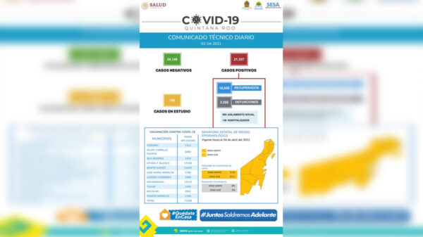 Descienden contagios por covid-19 en Quintana Roo en viernes santo