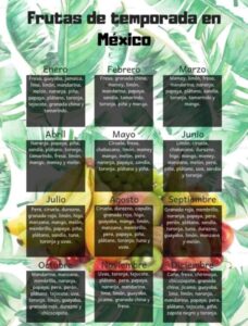 ¿Te gustan las frutas? Estas son las de temporada