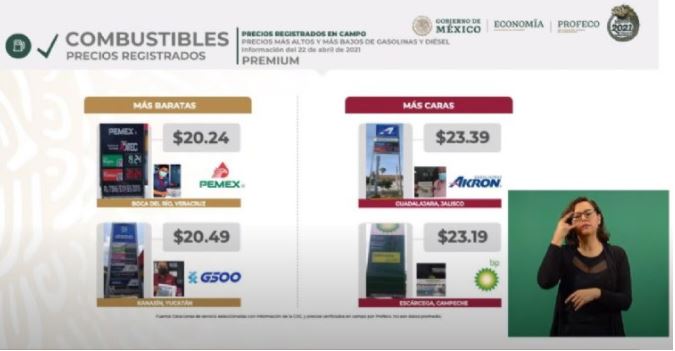 Profeco: Gasolina Premium, una de las más baratas en Kanasín