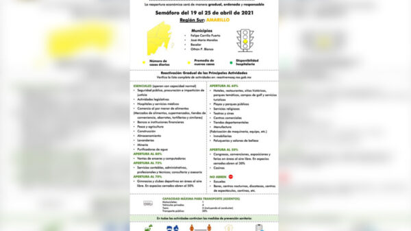 Una semana más de semáforo amarillo para Quintana Roo
