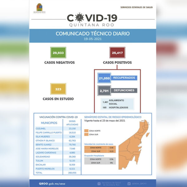 Imparables los contagios de covid-19 en Quintana Roo