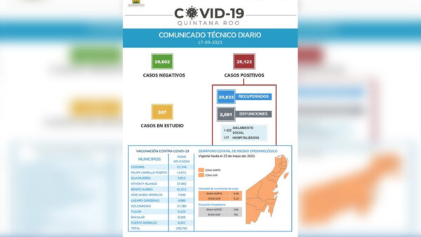 Sesa reporta un lunes mas con bajos contagios por covid-19