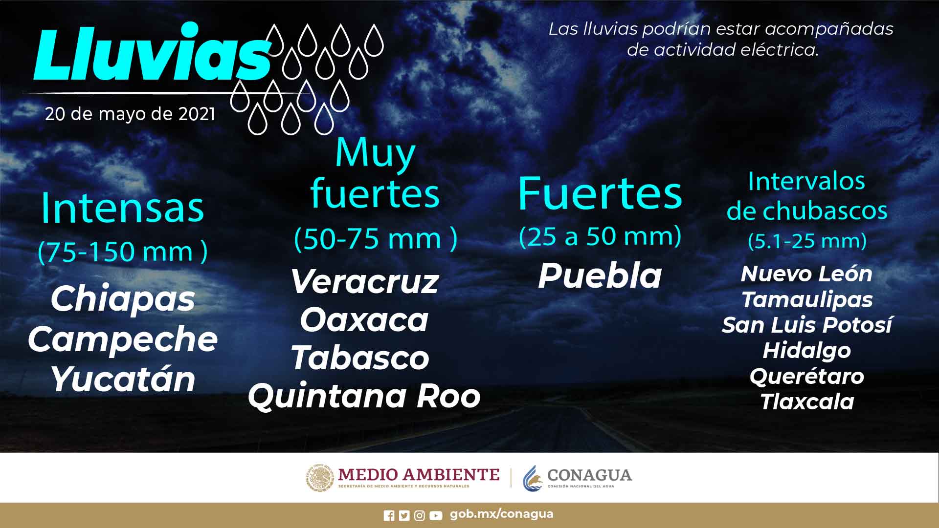 Pronóstico del clima para hoy jueves 20 de mayo en Quintana Roo; se prevé cielo medio nublado y con probabilidad de chubascos ocasionales.