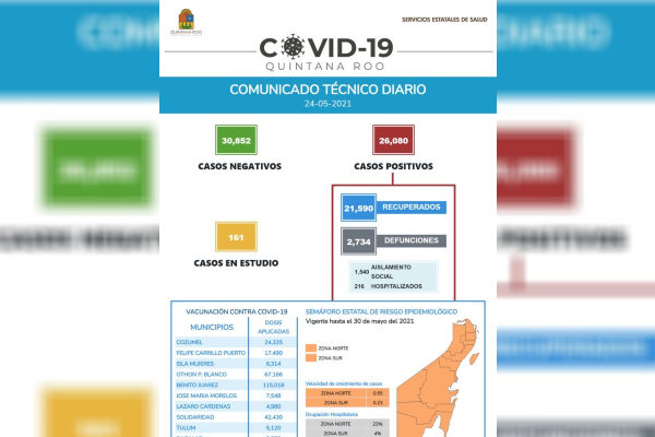 Sesa olvidó publicar ayer el informe técnico diario de Covid en Quintana Roo.