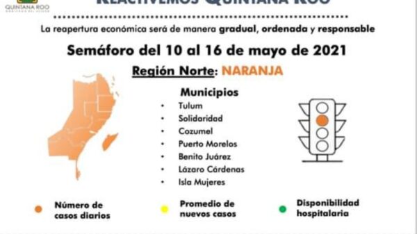 Se acerca Q. Roo al rojo; Cancún con mayor porcentaje de casos de Covid-19.
