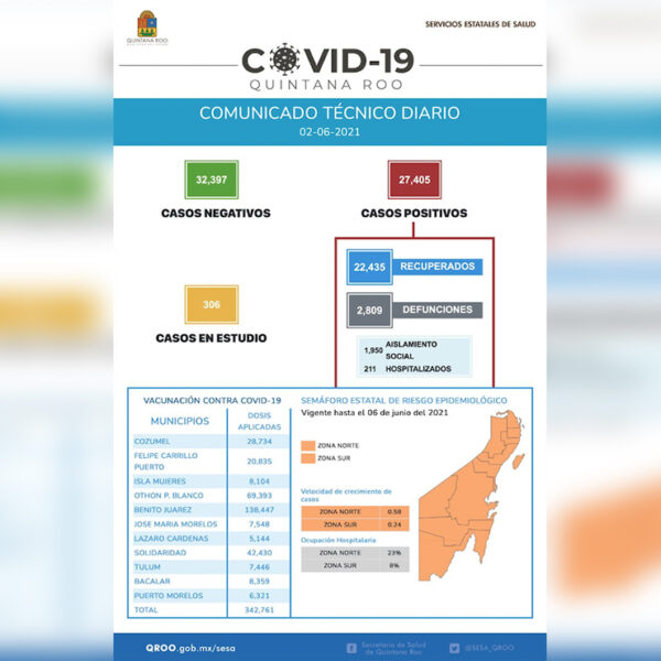 Preocupante avance de pandemia por covid-19 en Quintana Roo