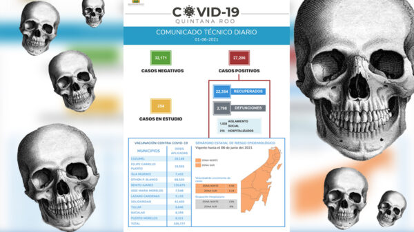 Quintana Roo inicia junio con 17 muertes  por covid-19