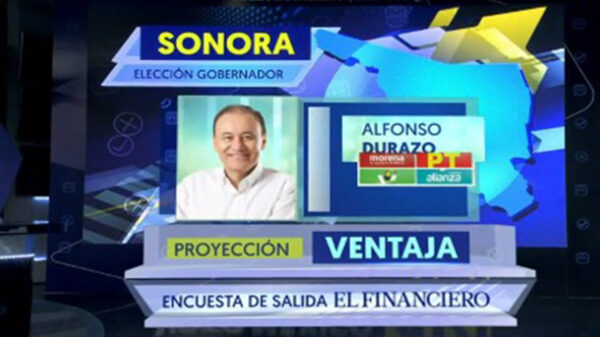 El candidato de Morena a la gubernatura de Sonora Alfonso Durazo, registra un avance significativo que lo llevaría a colgarse el triunfo