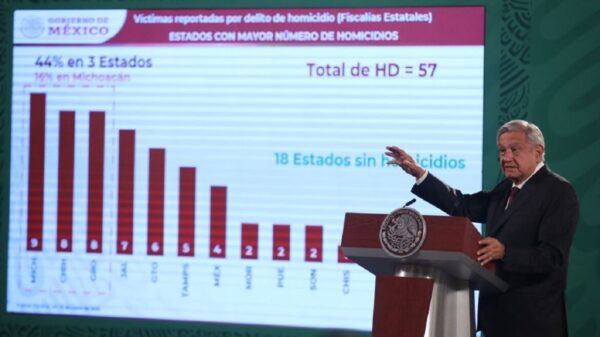 México en paz, sin riesgo de inestabilidad: AMLO