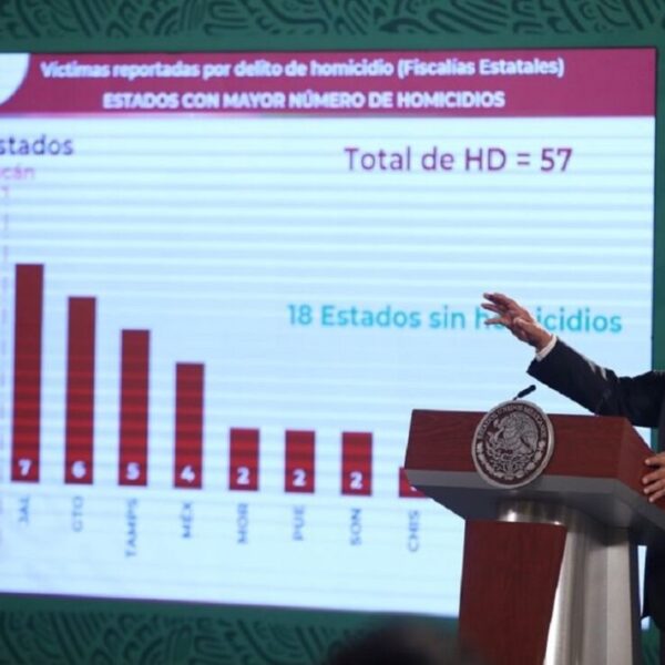 México en paz, sin riesgo de inestabilidad: AMLO
