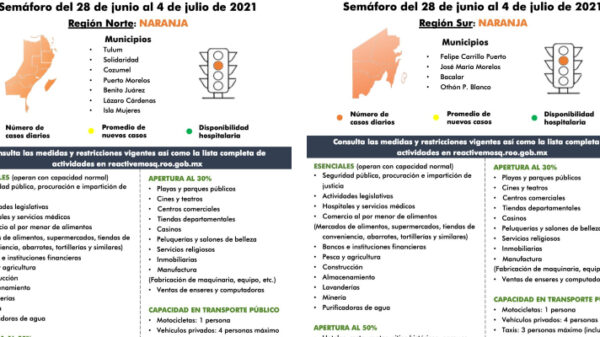 Quintana Roo: Sigue en naranja el Semáforo Epidemiológico Estatal.