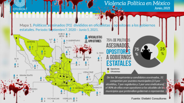 Violencia electoral en México, el recuento de los daños