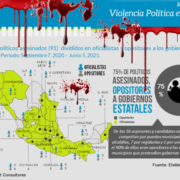 Violencia electoral en México, el recuento de los daños