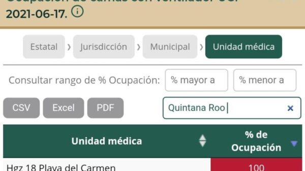 Quintana Roo: Preocupa alta ocupación en dos Hospitales Covid.