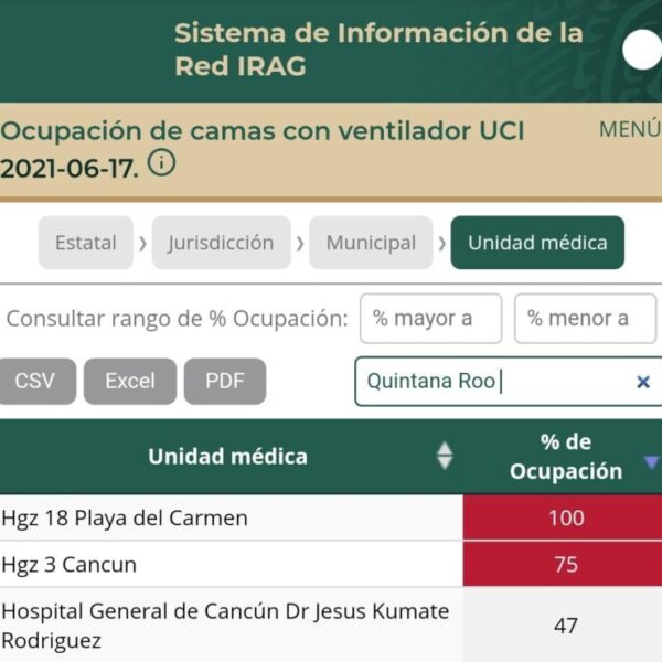 Quintana Roo: Preocupa alta ocupación en dos Hospitales Covid.