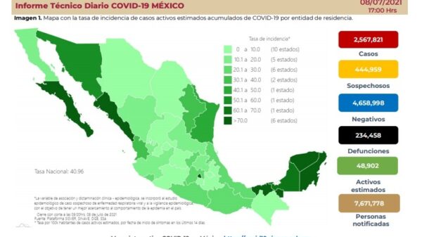 Crecen casos nuevos de Covid-19, 9 mil 452 en 24 horas: Ssa