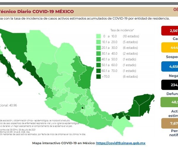 Crecen casos nuevos de Covid-19, 9 mil 452 en 24 horas: Ssa