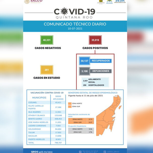 Llegaría Quintana Roo a los 36 casos de covid-19 mañana