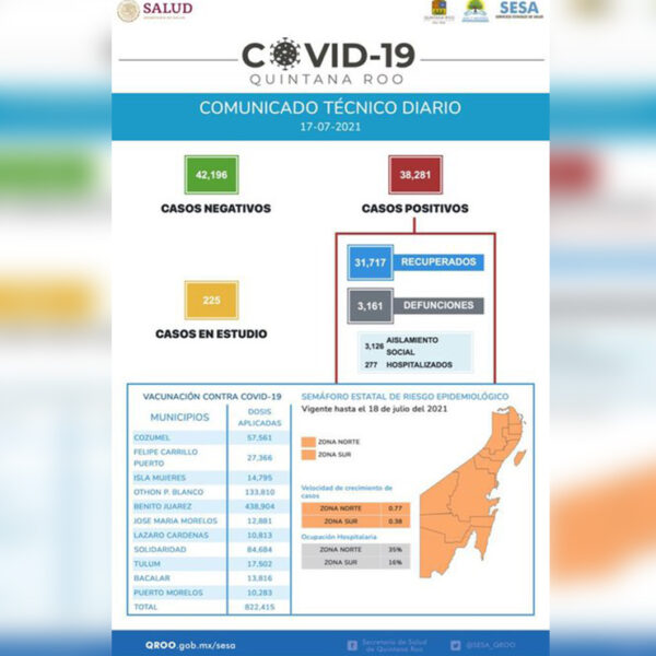 395 nuevos casos de covid-19 en Quintana Roo