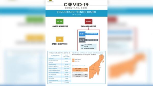 Quintana Roo cierra julio con un millón 123 mil 390 dosis aplicadas de vacuna contra el covid-19