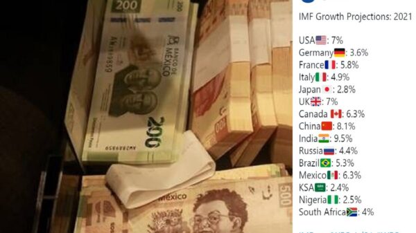 Crecería economía mexicana hasta 6.3 % en 2021: FMI