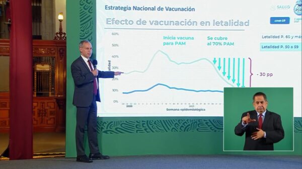 El 97 % de hospitalizados no se vacunó; cae letalidad: López-Gatell