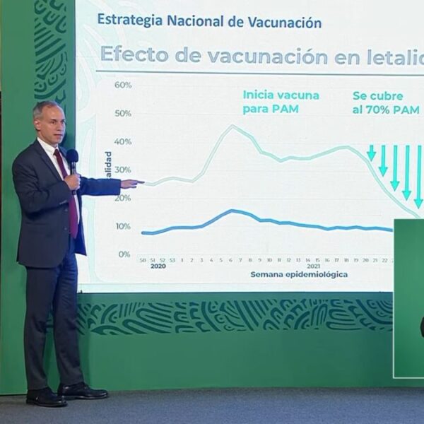 El 97 % de hospitalizados no se vacunó; cae letalidad: López-Gatell