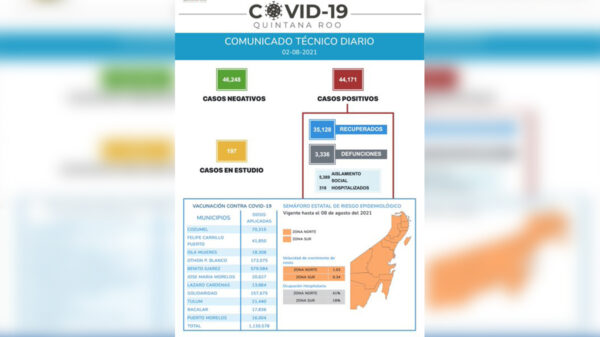 Descenso temporal de contagios de covid-19 en Quintana Roo