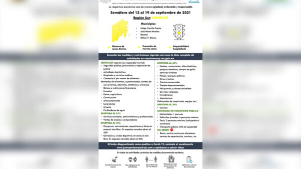 Al fin, regresa Quintana Roo al amarillo en el Semáforo Epidemiológico Estatal